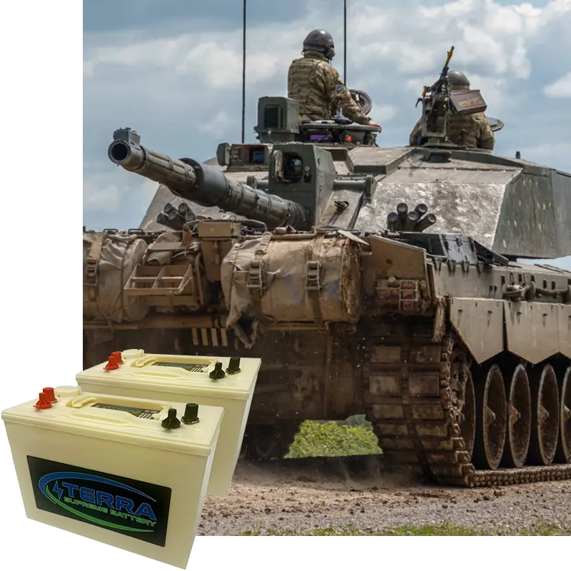 Aerospace & Military Group 31 Batteries | Terra Supreme