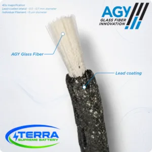 AGY’s S2 Glass® Fiber Reinforces Terra Supreme’s Next-Generation Group 31 Batteries