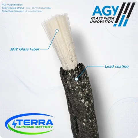 AGY’s S2 Glass® Fiber Reinforces Terra Supreme’s Next-Generation Group 31 Batteries